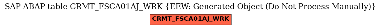 E-R Diagram for table CRMT_FSCA01AJ_WRK (EEW: Generated Object (Do Not Process Manually))