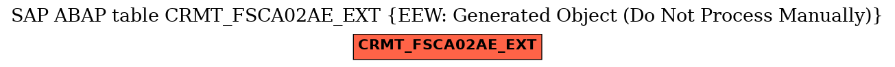 E-R Diagram for table CRMT_FSCA02AE_EXT (EEW: Generated Object (Do Not Process Manually))