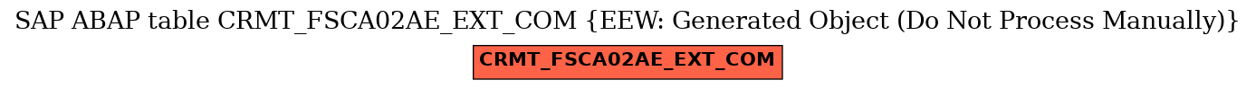 E-R Diagram for table CRMT_FSCA02AE_EXT_COM (EEW: Generated Object (Do Not Process Manually))