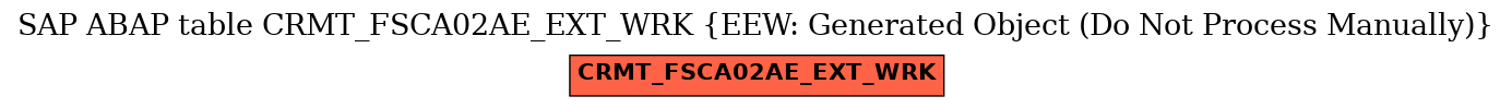 E-R Diagram for table CRMT_FSCA02AE_EXT_WRK (EEW: Generated Object (Do Not Process Manually))