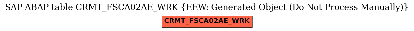 E-R Diagram for table CRMT_FSCA02AE_WRK (EEW: Generated Object (Do Not Process Manually))