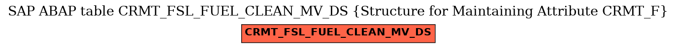 E-R Diagram for table CRMT_FSL_FUEL_CLEAN_MV_DS (Structure for Maintaining Attribute CRMT_F)