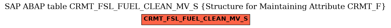 E-R Diagram for table CRMT_FSL_FUEL_CLEAN_MV_S (Structure for Maintaining Attribute CRMT_F)
