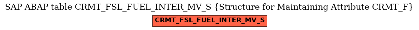 E-R Diagram for table CRMT_FSL_FUEL_INTER_MV_S (Structure for Maintaining Attribute CRMT_F)