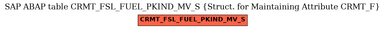 E-R Diagram for table CRMT_FSL_FUEL_PKIND_MV_S (Struct. for Maintaining Attribute CRMT_F)