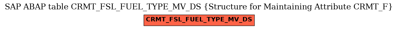 E-R Diagram for table CRMT_FSL_FUEL_TYPE_MV_DS (Structure for Maintaining Attribute CRMT_F)
