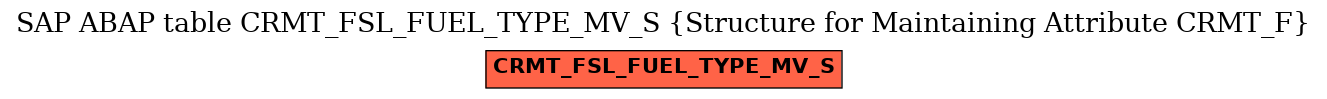 E-R Diagram for table CRMT_FSL_FUEL_TYPE_MV_S (Structure for Maintaining Attribute CRMT_F)