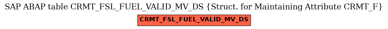 E-R Diagram for table CRMT_FSL_FUEL_VALID_MV_DS (Struct. for Maintaining Attribute CRMT_F)