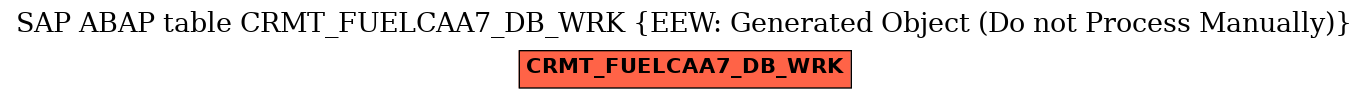 E-R Diagram for table CRMT_FUELCAA7_DB_WRK (EEW: Generated Object (Do not Process Manually))