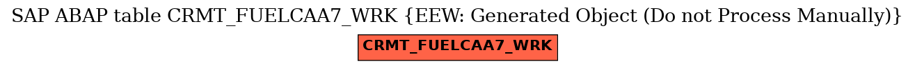 E-R Diagram for table CRMT_FUELCAA7_WRK (EEW: Generated Object (Do not Process Manually))