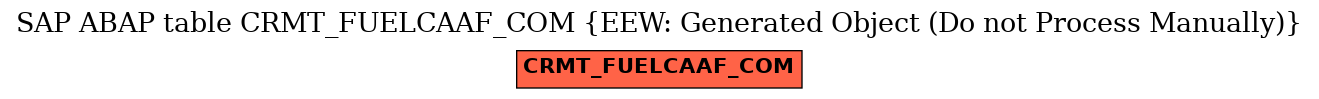 E-R Diagram for table CRMT_FUELCAAF_COM (EEW: Generated Object (Do not Process Manually))