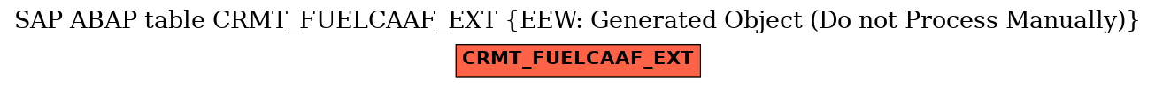 E-R Diagram for table CRMT_FUELCAAF_EXT (EEW: Generated Object (Do not Process Manually))