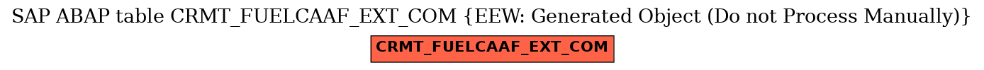 E-R Diagram for table CRMT_FUELCAAF_EXT_COM (EEW: Generated Object (Do not Process Manually))