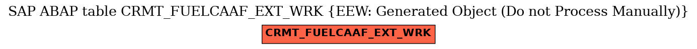 E-R Diagram for table CRMT_FUELCAAF_EXT_WRK (EEW: Generated Object (Do not Process Manually))