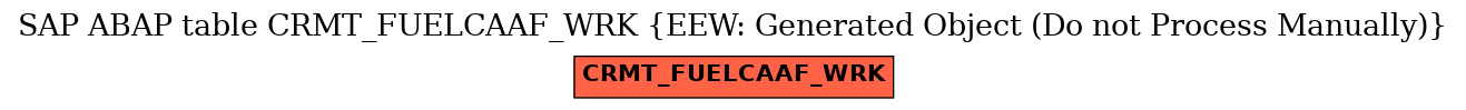 E-R Diagram for table CRMT_FUELCAAF_WRK (EEW: Generated Object (Do not Process Manually))