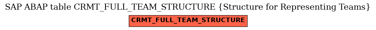 E-R Diagram for table CRMT_FULL_TEAM_STRUCTURE (Structure for Representing Teams)