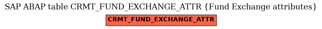 E-R Diagram for table CRMT_FUND_EXCHANGE_ATTR (Fund Exchange attributes)