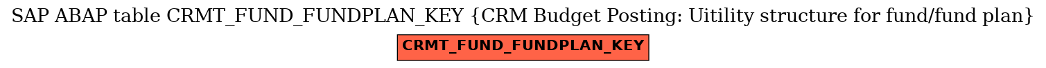 E-R Diagram for table CRMT_FUND_FUNDPLAN_KEY (CRM Budget Posting: Uitility structure for fund/fund plan)