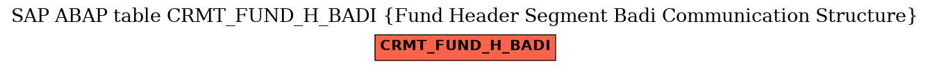 E-R Diagram for table CRMT_FUND_H_BADI (Fund Header Segment Badi Communication Structure)