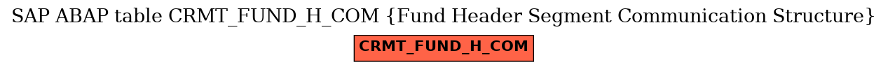 E-R Diagram for table CRMT_FUND_H_COM (Fund Header Segment Communication Structure)