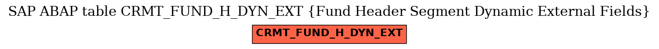 E-R Diagram for table CRMT_FUND_H_DYN_EXT (Fund Header Segment Dynamic External Fields)