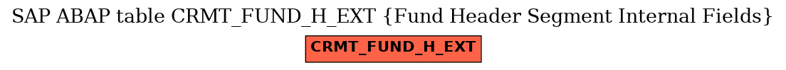 E-R Diagram for table CRMT_FUND_H_EXT (Fund Header Segment Internal Fields)