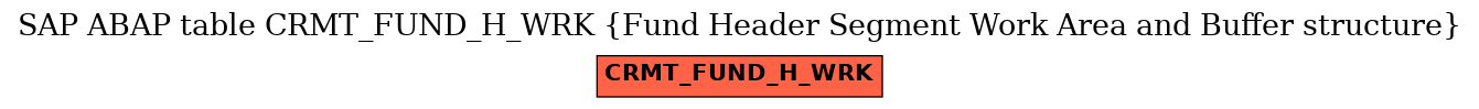 E-R Diagram for table CRMT_FUND_H_WRK (Fund Header Segment Work Area and Buffer structure)