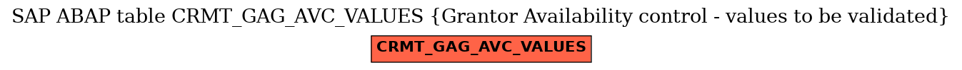 E-R Diagram for table CRMT_GAG_AVC_VALUES (Grantor Availability control - values to be validated)