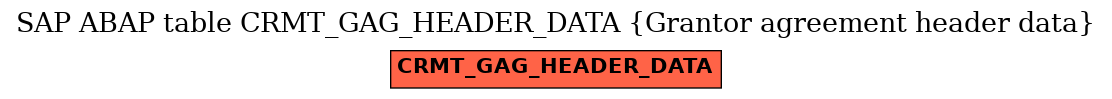 E-R Diagram for table CRMT_GAG_HEADER_DATA (Grantor agreement header data)