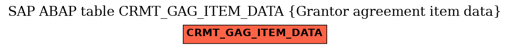 E-R Diagram for table CRMT_GAG_ITEM_DATA (Grantor agreement item data)