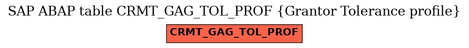 E-R Diagram for table CRMT_GAG_TOL_PROF (Grantor Tolerance profile)