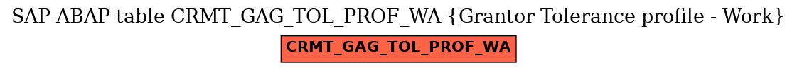 E-R Diagram for table CRMT_GAG_TOL_PROF_WA (Grantor Tolerance profile - Work)