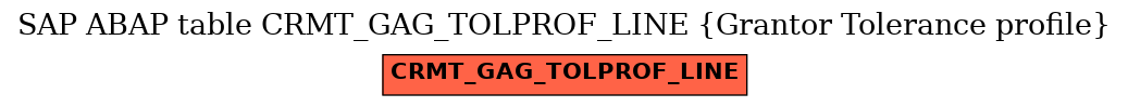 E-R Diagram for table CRMT_GAG_TOLPROF_LINE (Grantor Tolerance profile)
