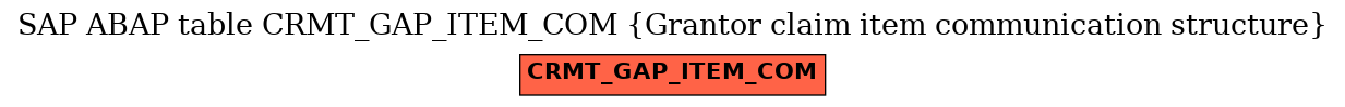 E-R Diagram for table CRMT_GAP_ITEM_COM (Grantor claim item communication structure)