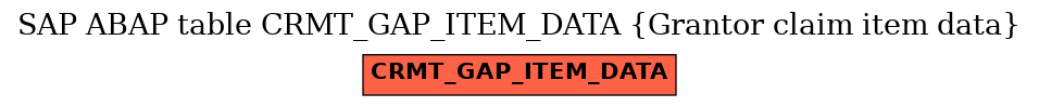 E-R Diagram for table CRMT_GAP_ITEM_DATA (Grantor claim item data)