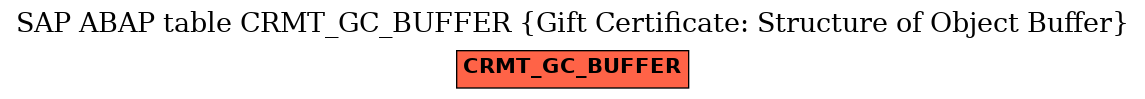 E-R Diagram for table CRMT_GC_BUFFER (Gift Certificate: Structure of Object Buffer)