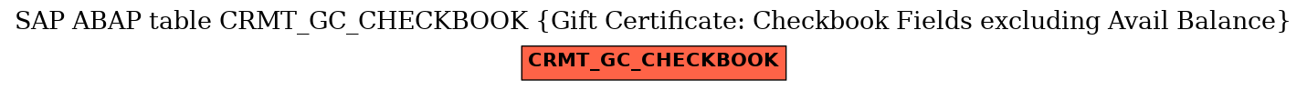 E-R Diagram for table CRMT_GC_CHECKBOOK (Gift Certificate: Checkbook Fields excluding Avail Balance)
