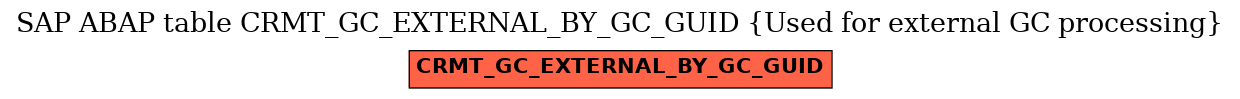 E-R Diagram for table CRMT_GC_EXTERNAL_BY_GC_GUID (Used for external GC processing)