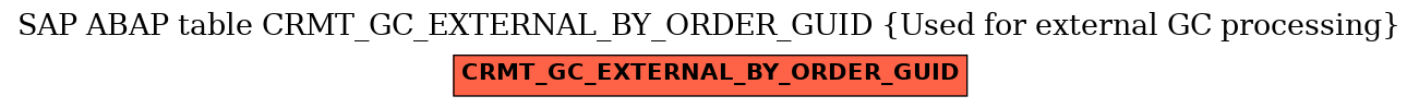 E-R Diagram for table CRMT_GC_EXTERNAL_BY_ORDER_GUID (Used for external GC processing)