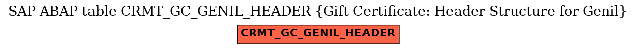 E-R Diagram for table CRMT_GC_GENIL_HEADER (Gift Certificate: Header Structure for Genil)