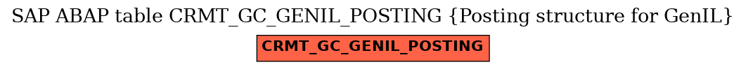 E-R Diagram for table CRMT_GC_GENIL_POSTING (Posting structure for GenIL)