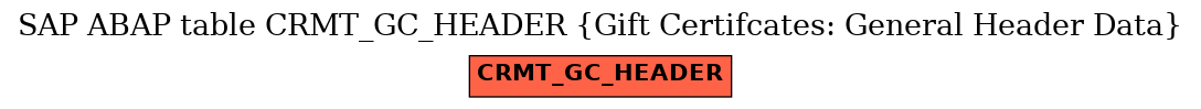 E-R Diagram for table CRMT_GC_HEADER (Gift Certifcates: General Header Data)