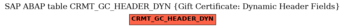 E-R Diagram for table CRMT_GC_HEADER_DYN (Gift Certificate: Dynamic Header Fields)