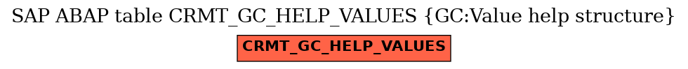 E-R Diagram for table CRMT_GC_HELP_VALUES (GC:Value help structure)