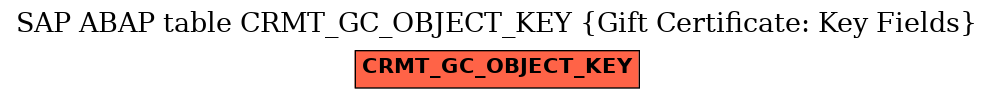 E-R Diagram for table CRMT_GC_OBJECT_KEY (Gift Certificate: Key Fields)