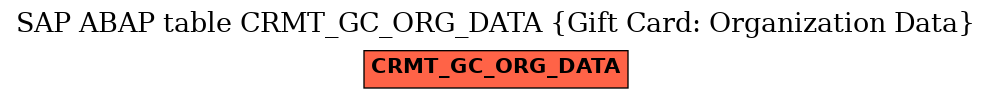 E-R Diagram for table CRMT_GC_ORG_DATA (Gift Card: Organization Data)