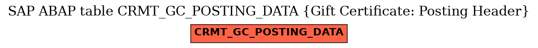 E-R Diagram for table CRMT_GC_POSTING_DATA (Gift Certificate: Posting Header)