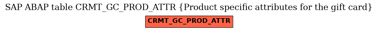 E-R Diagram for table CRMT_GC_PROD_ATTR (Product specific attributes for the gift card)