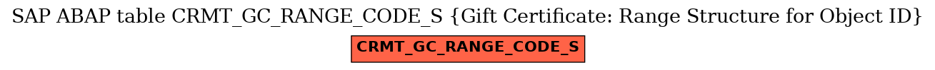 E-R Diagram for table CRMT_GC_RANGE_CODE_S (Gift Certificate: Range Structure for Object ID)