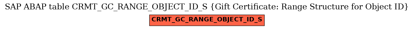 E-R Diagram for table CRMT_GC_RANGE_OBJECT_ID_S (Gift Certificate: Range Structure for Object ID)
